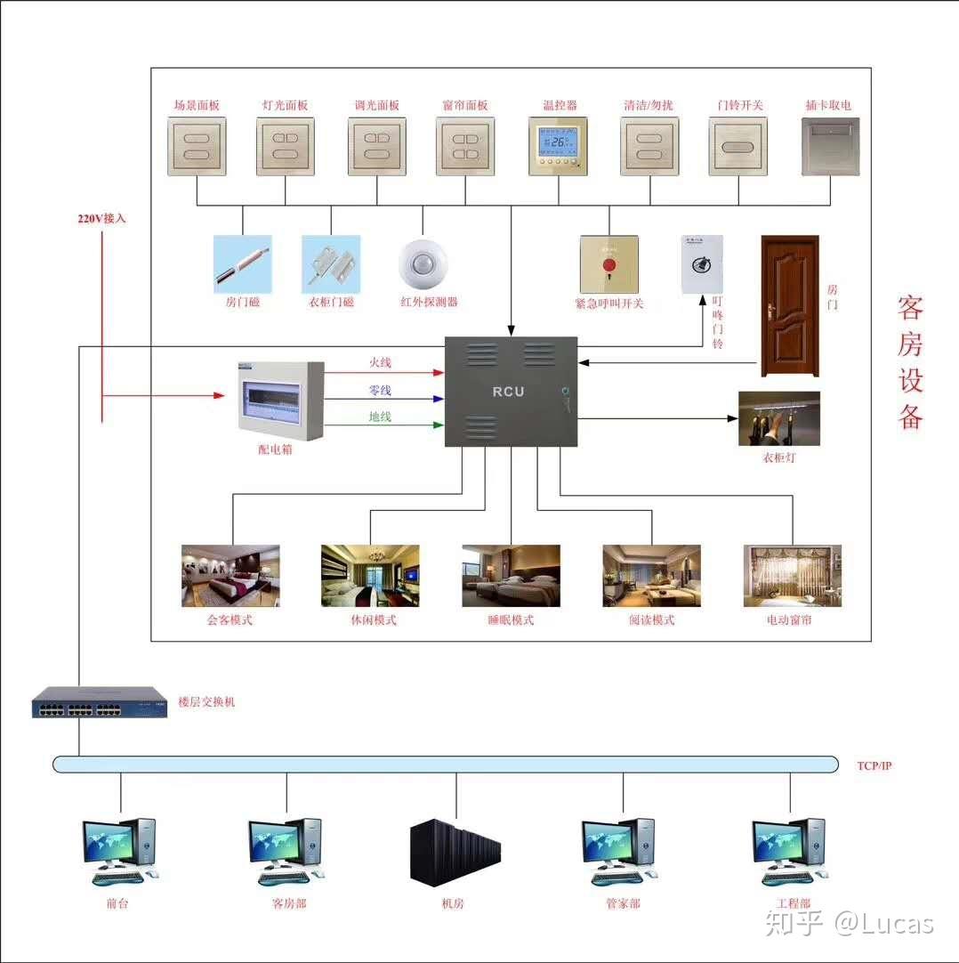 酒店客控系统doc