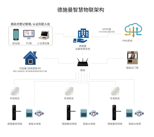 北京韦博国际发展中心招商租赁中心电话_韦博国际发展官网_写字楼详情介绍_24小时热线电话_官方发布