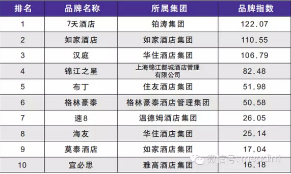 夯实下沉赛道优势雅斯特酒店用稳定业绩诠释县域投资新机遇