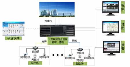 酒店客房网络拓扑docx(图1)