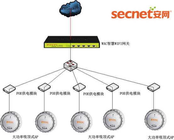 智慧酒店管理系统平台设计与构建(图1)
