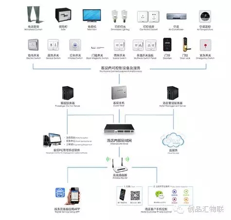 酒店酒店经营管理策划方案(图1)