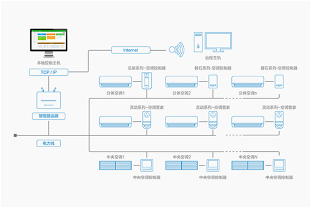智慧酒店系统的四大优点——了解一下(图1)