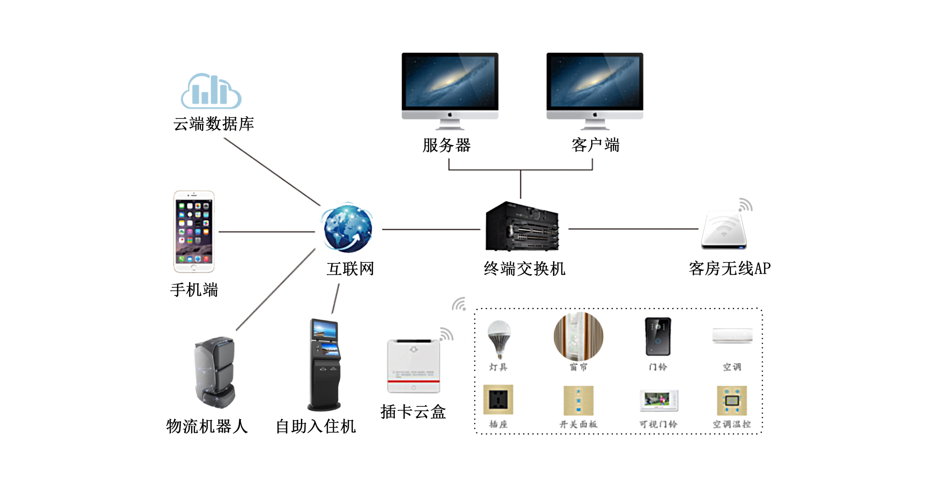 中国百货商业协会