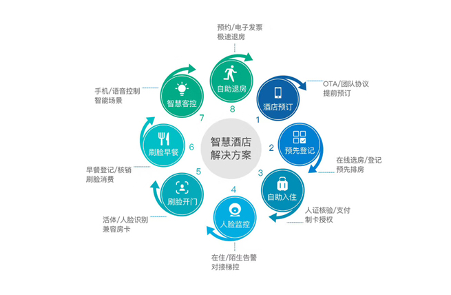 介绍及评论速8酒店官网-全国酒店查询预订照片点评速8速伯艾特(北京)国际管理有限公司(图1)