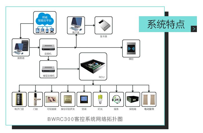智享未来：智能酒店客控系统全方案解析(图1)