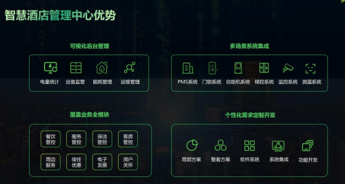宾馆前台系统(图1)