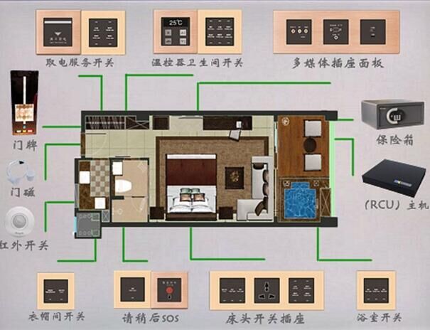 酒店智能客房控制器助酒店实现能源管理和高效运营(图1)