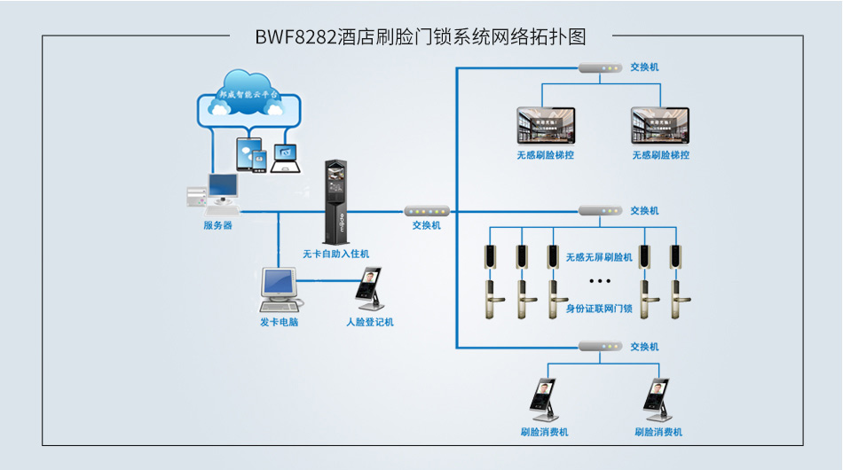酒店客房智能控制器的制作方法(图1)
