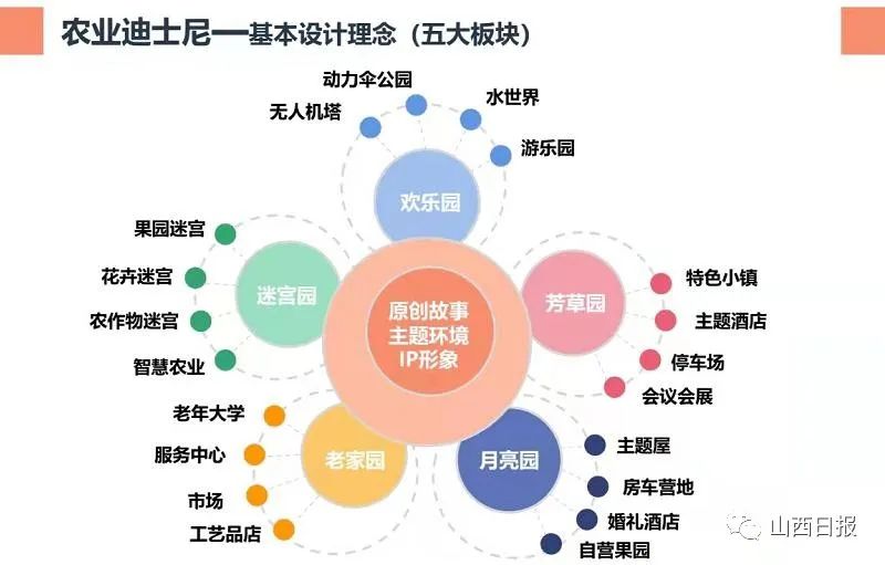 走到曹妃甸旅游去!(图1)
